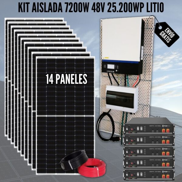 Kit para instalación fotovoltaica aislada